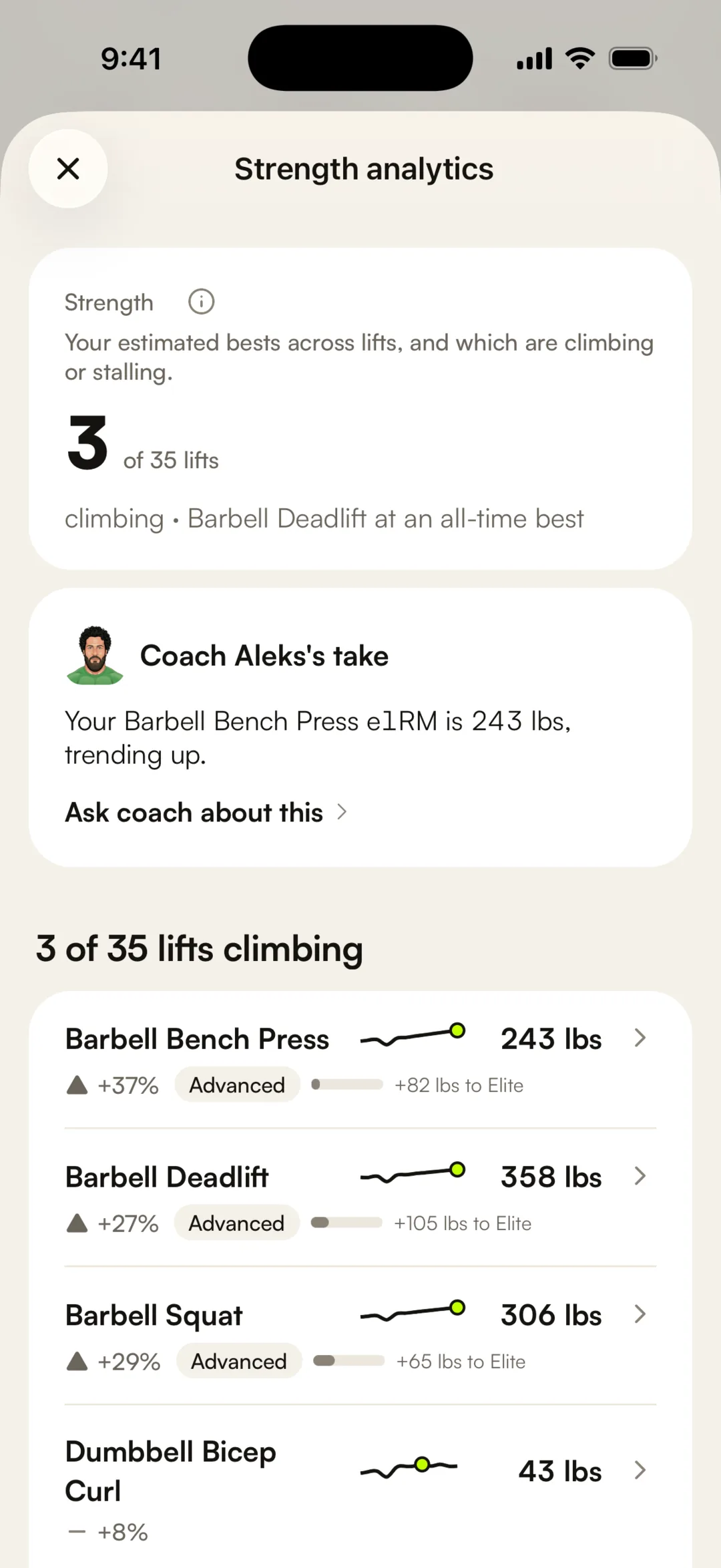 Strength analytics in Squatly: 3 of 35 lifts climbing, with bench press at 243 lb, deadlift at 358 lb and squat at 306 lb, each trending up